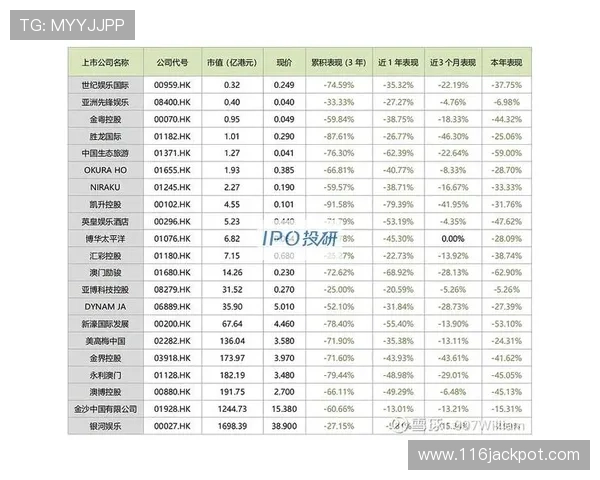 全球博彩市场:博彩公司排名的最新动态